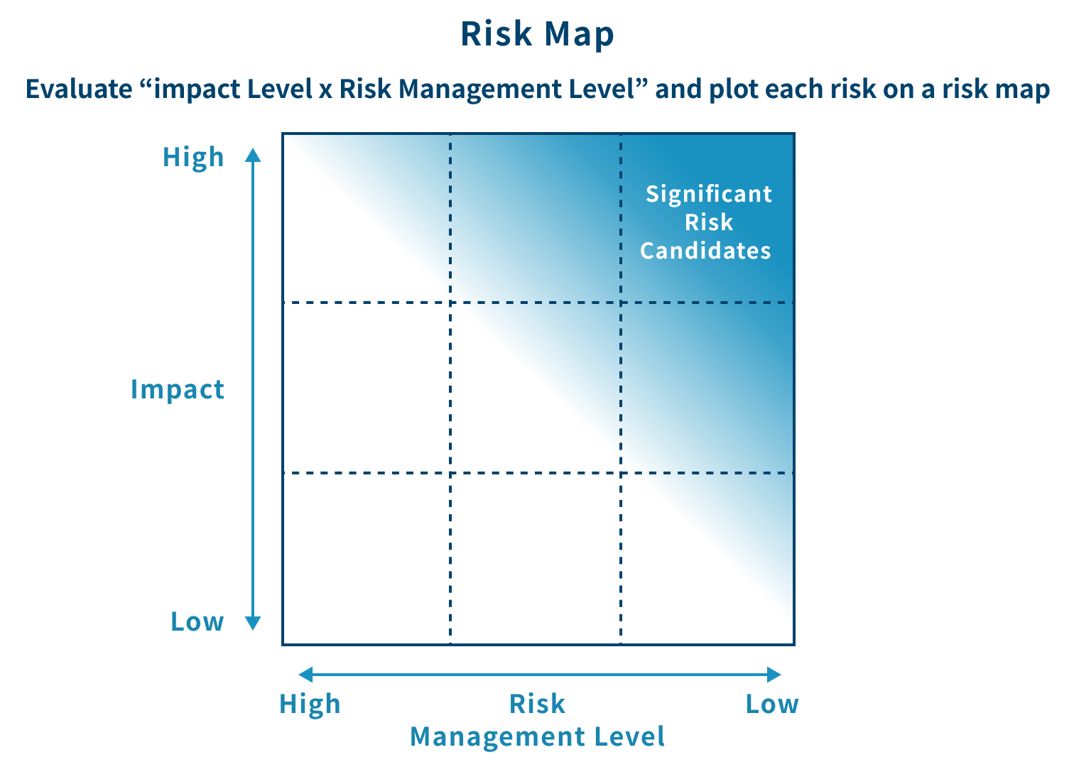 Risk Map