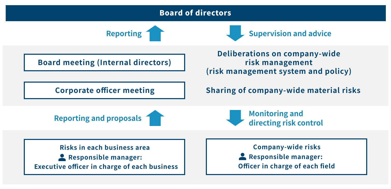 Promotion Framework