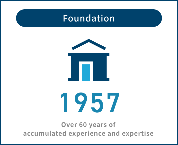 Established in 1957