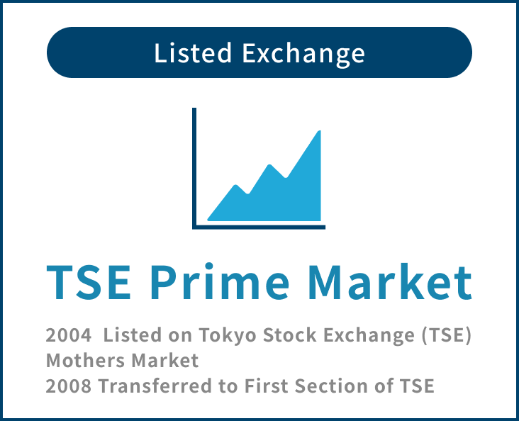 Listed on Tokyo Stock Exchange Prime