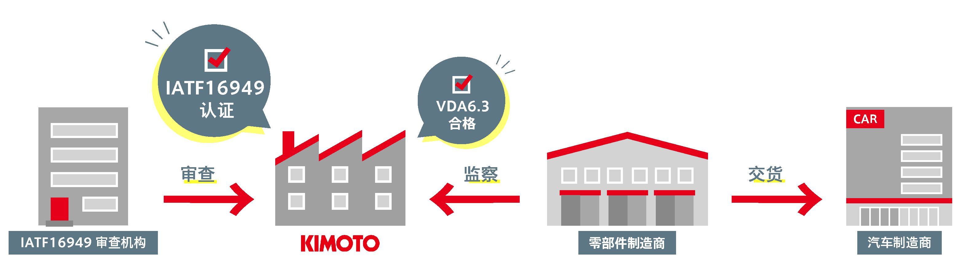 kimoto_IATF_2021.jpg