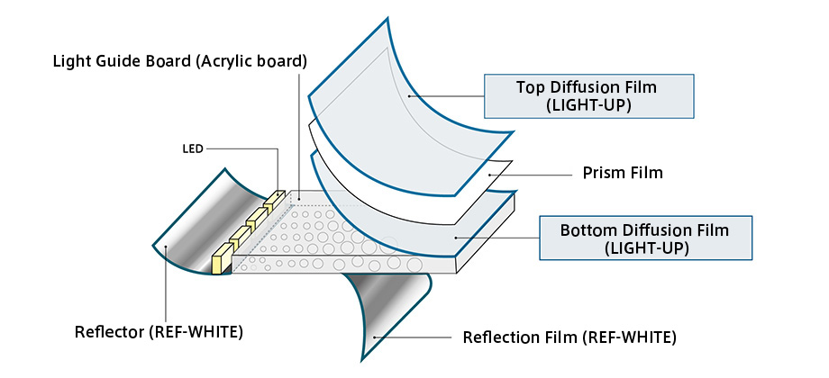 backlight_lightup.jpg