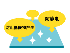适合您应用的表面处理