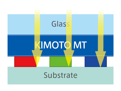 High transmittance