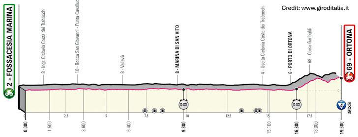 Giro d'Italia 2023 Stage 1