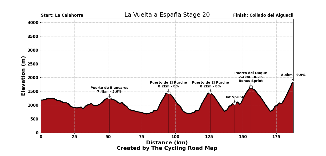 La Vuelta Ciclista a España 2026 Stage 20 - View 10