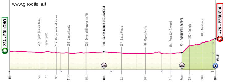 Giro d'Italia 2024 Stage 7