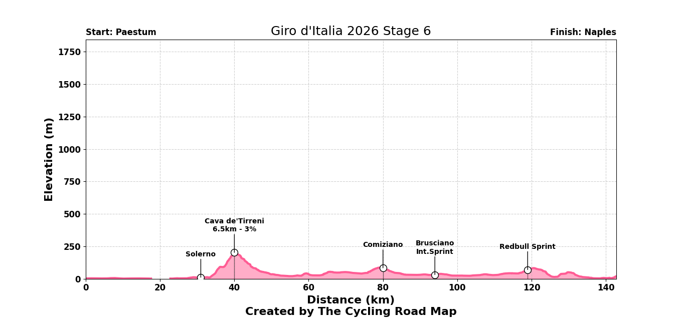 Giro d'Italia 2026 Stage 6