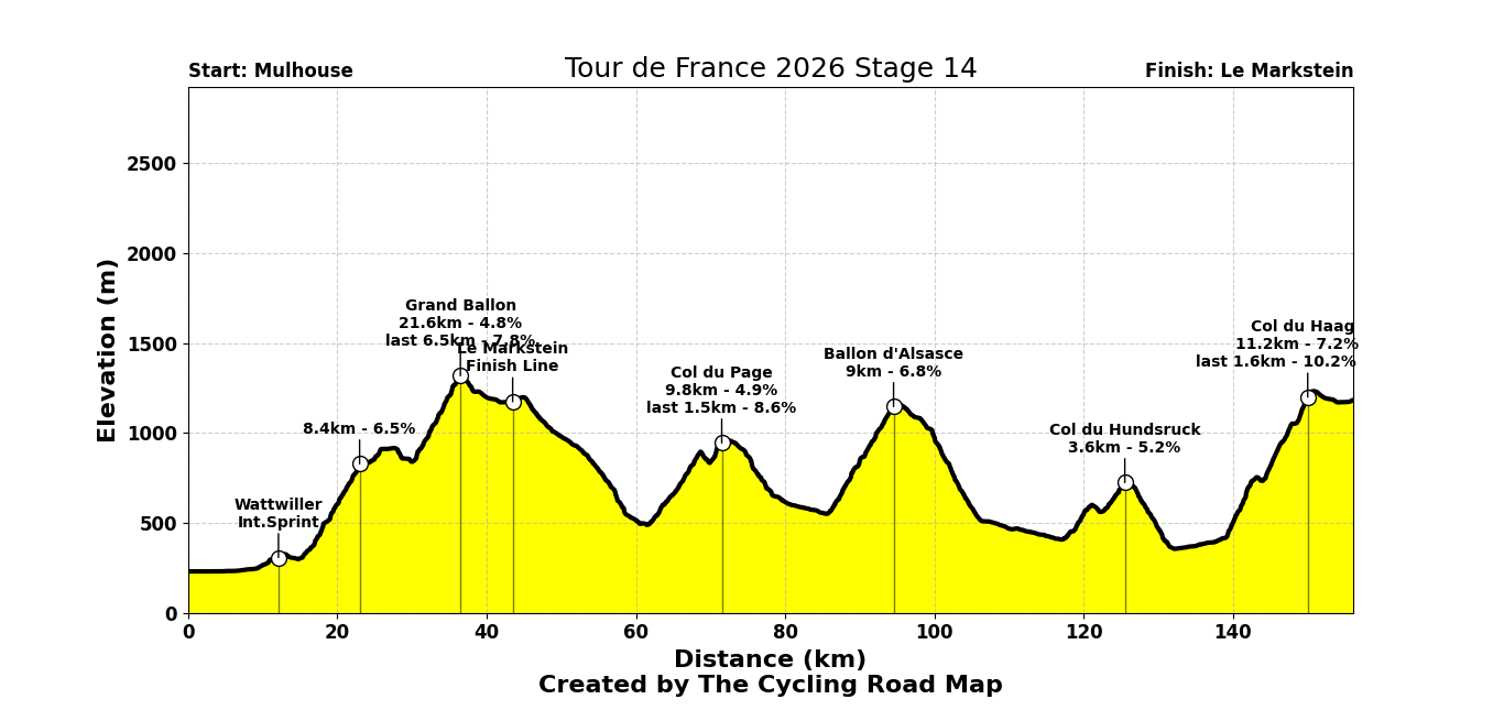 Tour de France 2026 Stage 14 - View 6