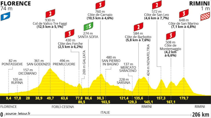 Tour de France 2024 Stage 1 - View 5