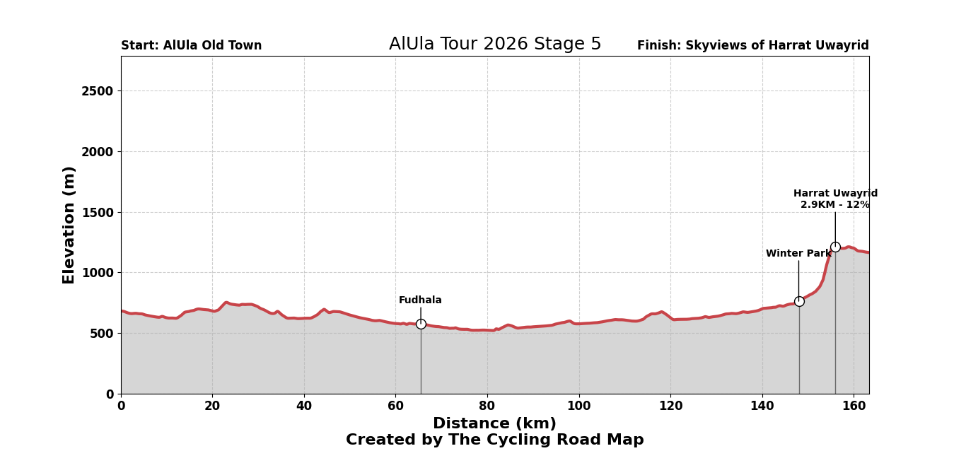 AlUla Tour 2026 Stage 5 - View 5