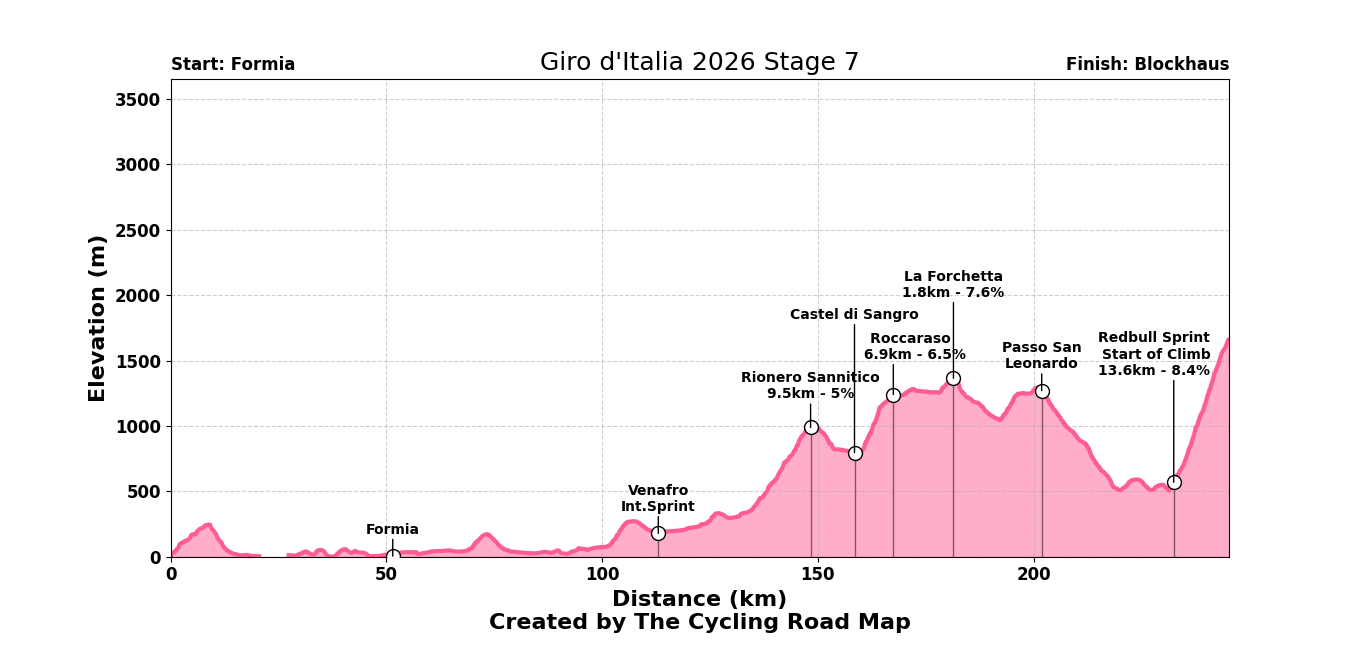 Giro d'Italia 2026 Stage 7