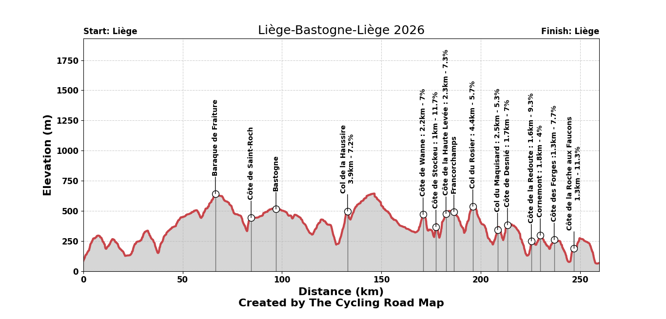 Liège-Bastogne-Liège 2026 - View 7