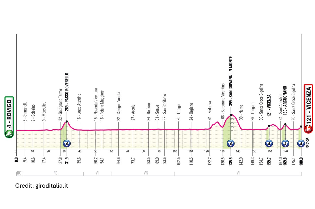 Giro d'Italia 2025 Stage 13