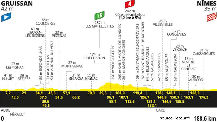 Tour de France 2024 Stage 16 - View 4