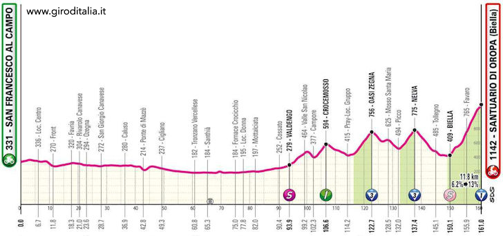 Giro d'Italia 2024 Stage 2