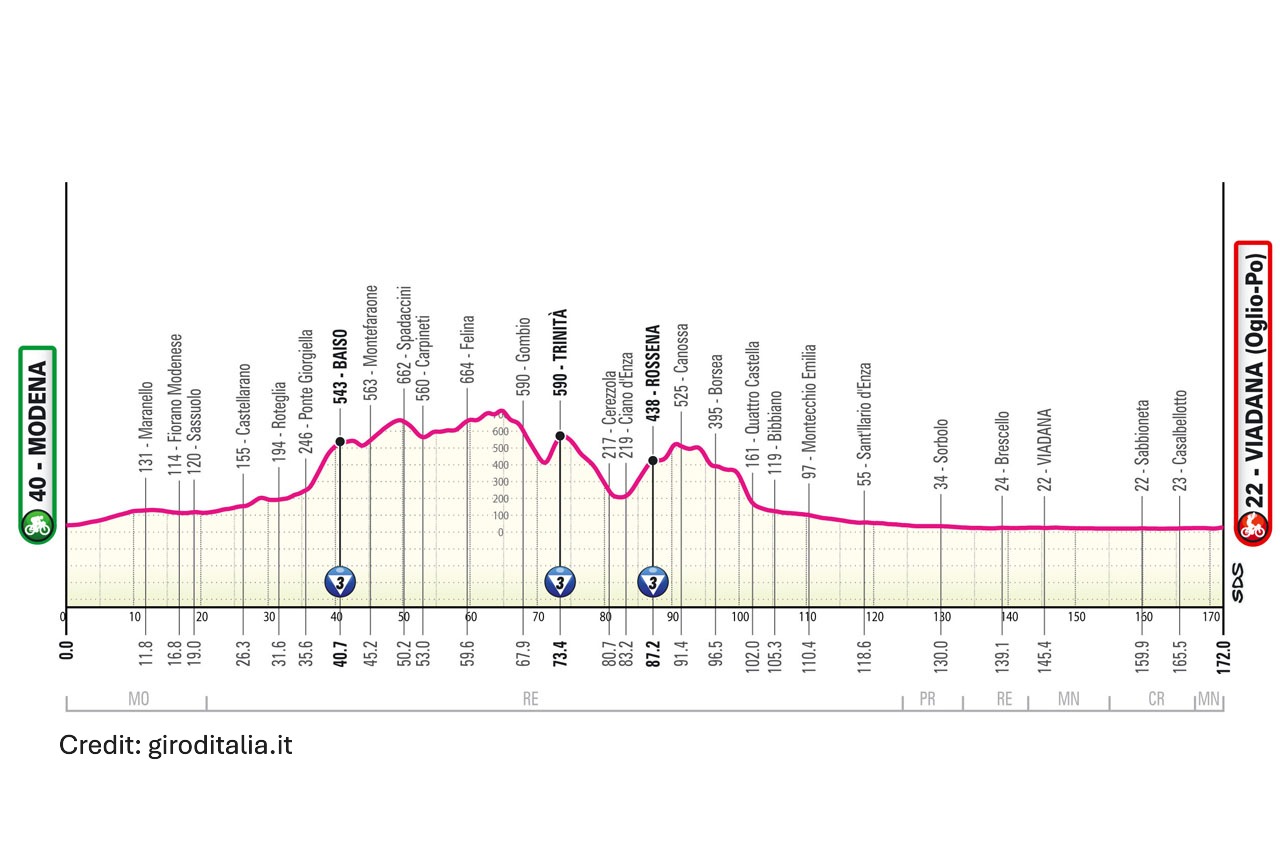Giro d'Italia 2025 Stage 12