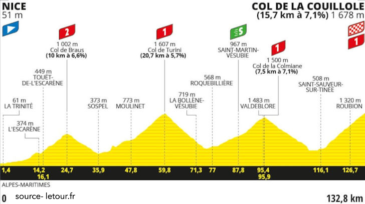 Tour de France 2024 Stage 20 - View 5