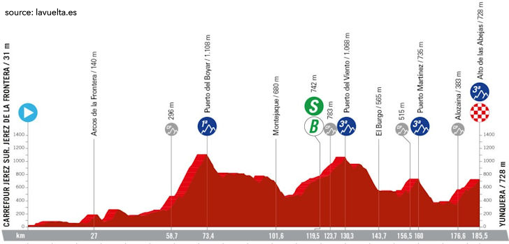 La Vuelta Ciclista a España 2024 Stage 6 - View 5
