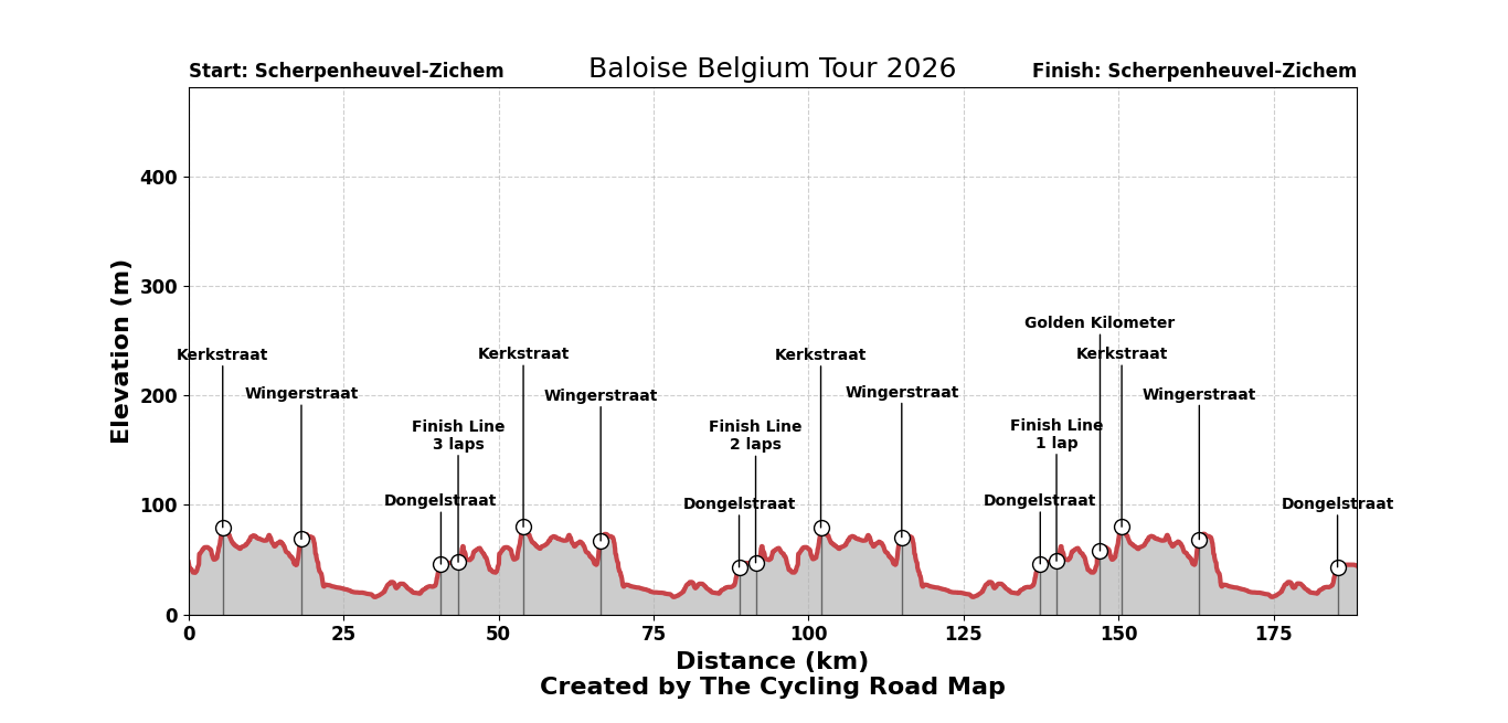 Baloise Belgium Tour 2026 Stage 1 - View 1