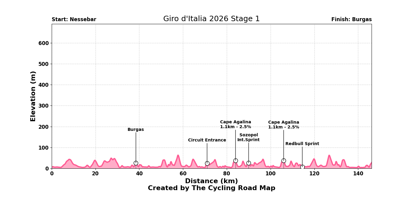 Giro d'Italia 2026 Stage 1 - View 1