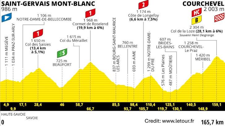 Tour de France 2023 Stage 17 - View 7