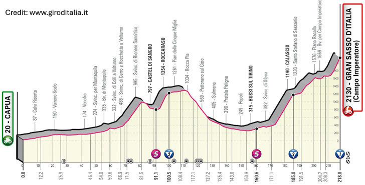 Giro d'Italia 2023 Stage 7