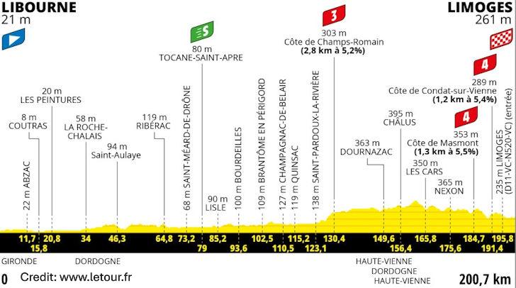Tour de France 2023 Stage 8 - View 6