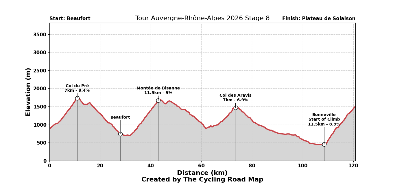 Tour Auvergne - Rhône-Alpes 2026 Stage 8 - View 6