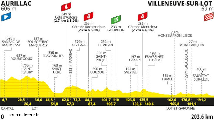 Tour de France 2024 Stage 12 - View 4