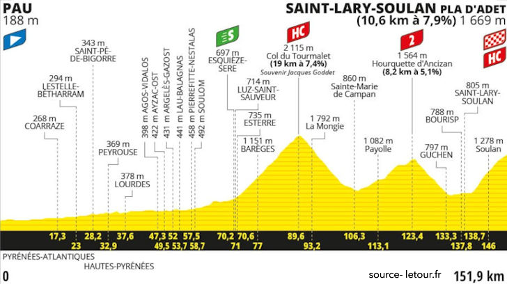 Tour de France 2024 Stage 14 - View 6