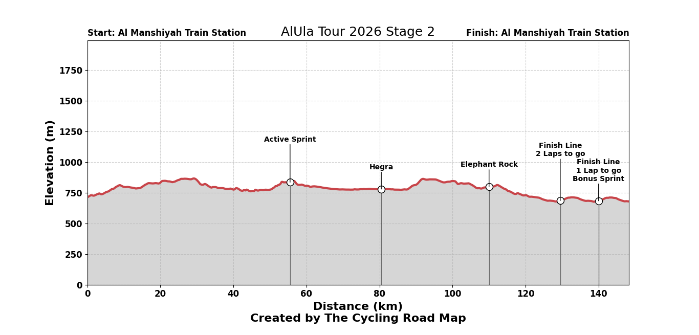 AlUla Tour 2026 Stage 2 - View 6