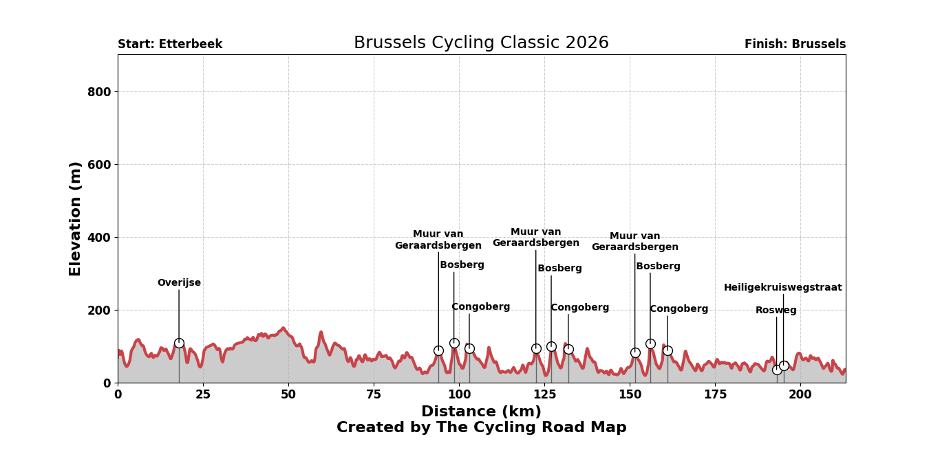 Brussels Cycling Classic 2026 - View 1