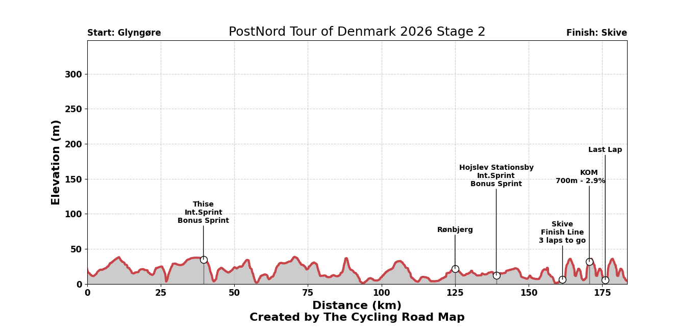 PostNord Tour of Denmark 2026 Stage 2