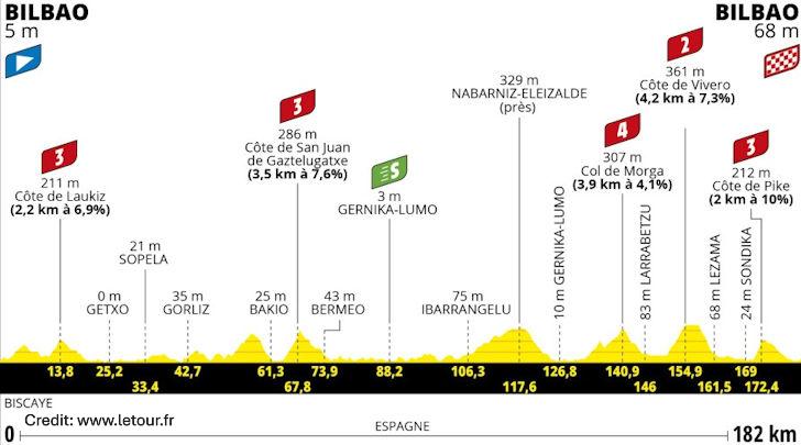 Tour de France 2023 Stage 1 - View 6
