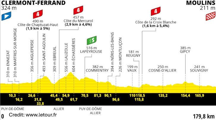 Tour de France 2023 Stage 11 - View 5