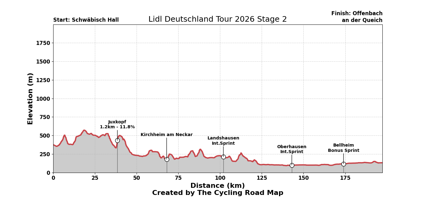 Lidl Deutschland Tour 2026 Stage 2 - View 6