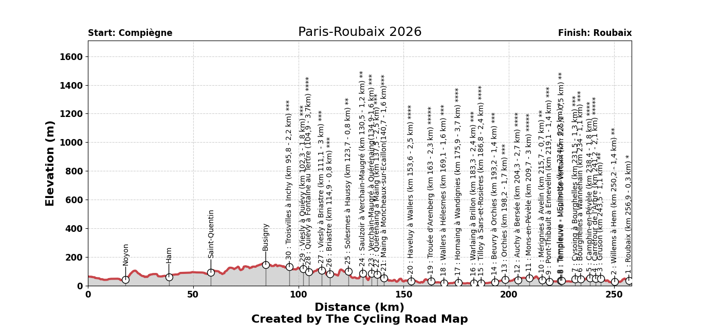 Paris-Roubaix 2026 - View 9