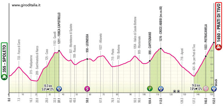 Giro d'Italia 2024 Stage 8