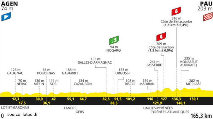 Tour de France 2024 Stage 13 - View 4