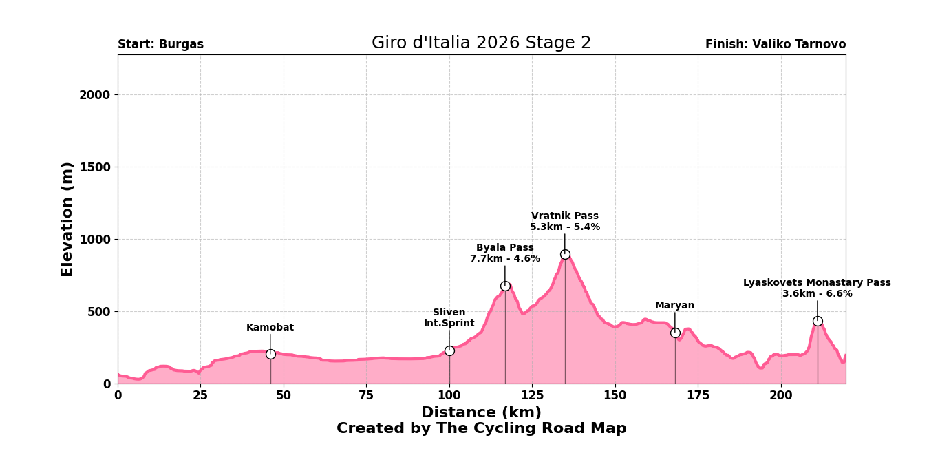 Giro d'Italia 2026 Stage 2