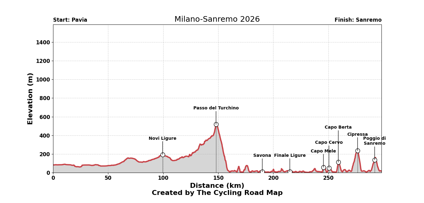 Milano-Sanremo 2026 - View 1