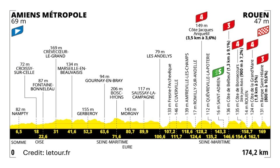 Tour de France 2025 Stage 4 - View 5