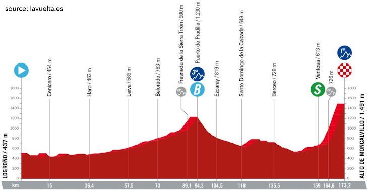 La Vuelta Ciclista a España 2024 Stage 19 - View 5