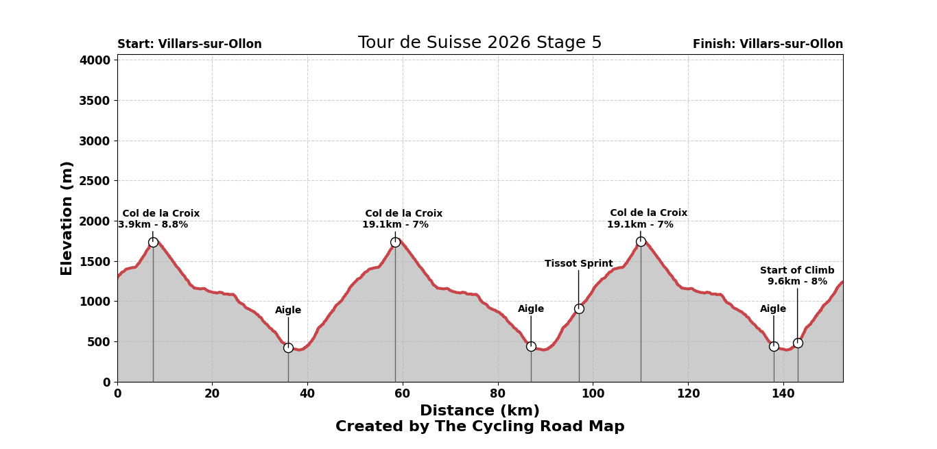 Tour de Suisse 2026 Stage 5 - View 1