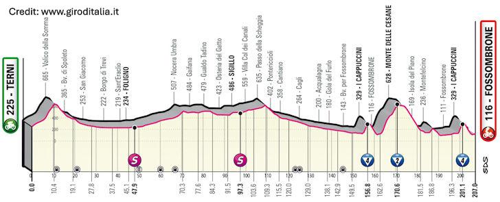 Giro d'Italia 2023 Stage 8