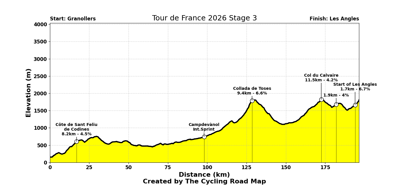 Tour de France 2026 Stage 3 - View 6