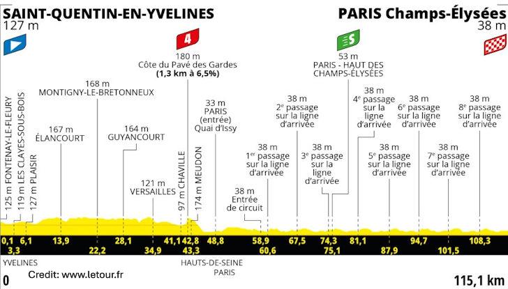 Tour de France 2023 Stage 21 - View 5