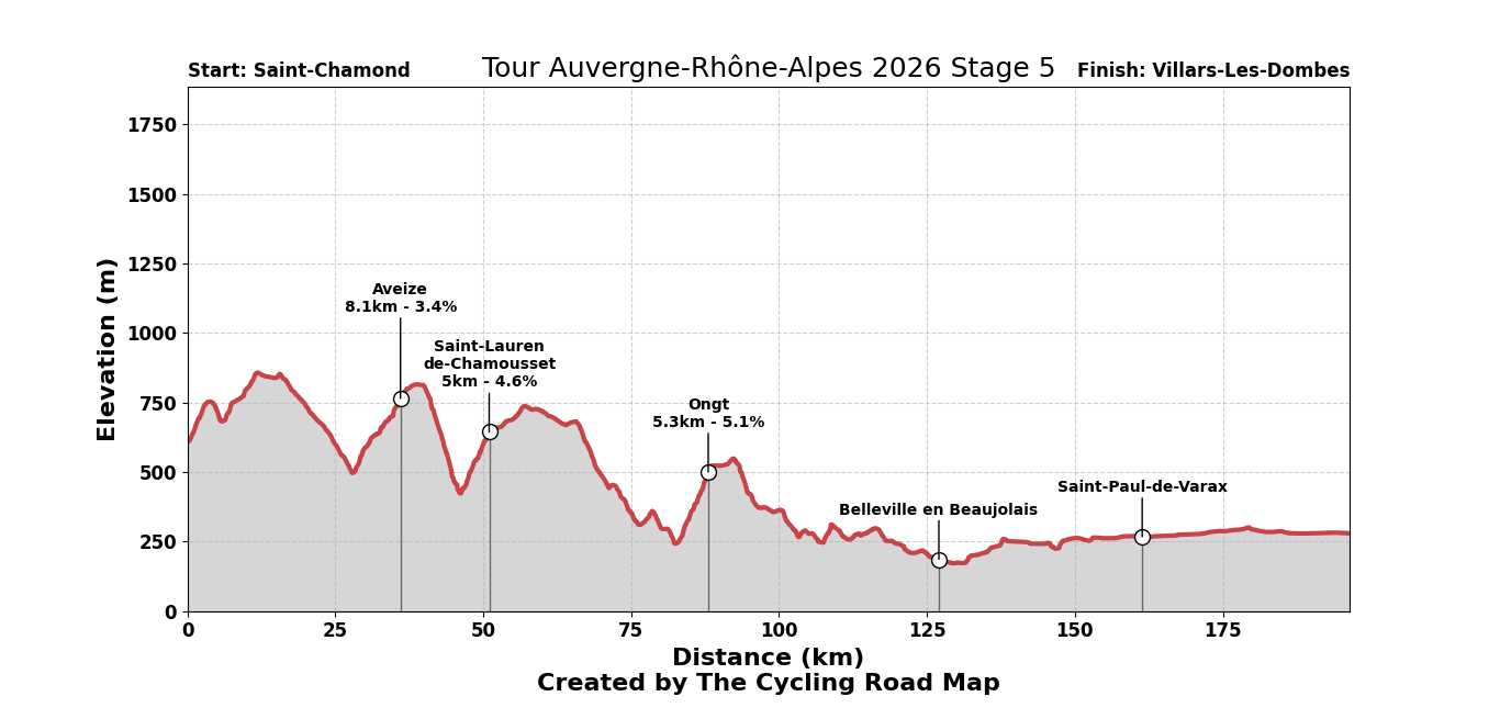 Tour Auvergne - Rhône-Alpes 2026 Stage 5 - View 6