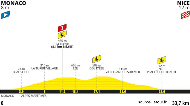 Tour de France 2024 Stage 21 - View 6